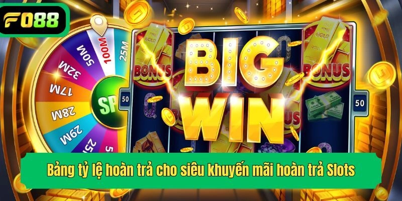 Bảng tỷ lệ hoàn trả cho siêu khuyến mãi hoàn trả Slots